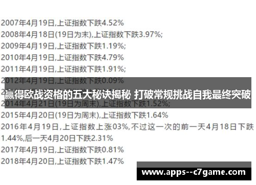 赢得欧战资格的五大秘诀揭秘 打破常规挑战自我最终突破 赢得欧战资格的五大秘诀揭秘 打破常规挑战自我最终突破