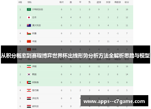 从积分概率到赛程博弈世界杯出线形势分析方法全解析思路与模型