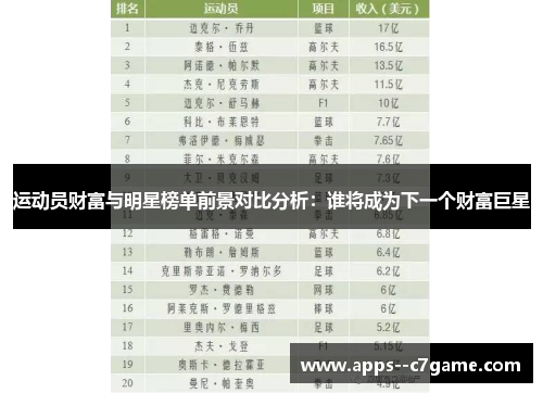 运动员财富与明星榜单前景对比分析：谁将成为下一个财富巨星