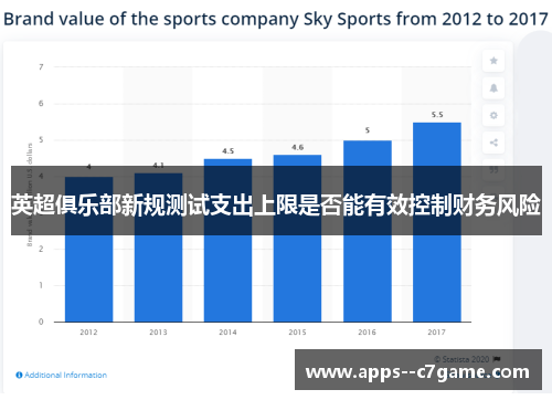 英超俱乐部新规测试支出上限是否能有效控制财务风险