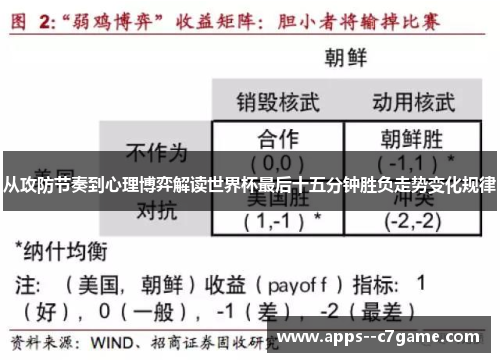 从攻防节奏到心理博弈解读世界杯最后十五分钟胜负走势变化规律
