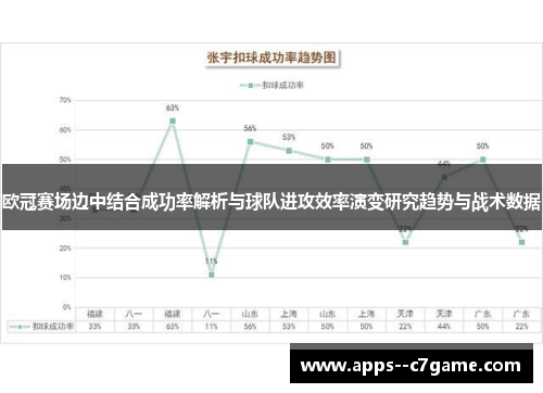 欧冠赛场边中结合成功率解析与球队进攻效率演变研究趋势与战术数据