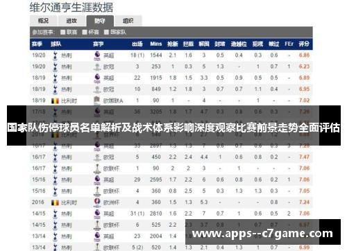 国家队伤停球员名单解析及战术体系影响深度观察比赛前景走势全面评估